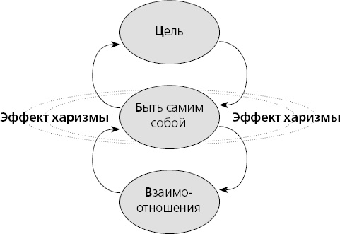 Харизма. Искусство производить сильное и незабываемое впечатление