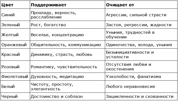 Магия для дома. Действенные практики очищения и защиты жилища