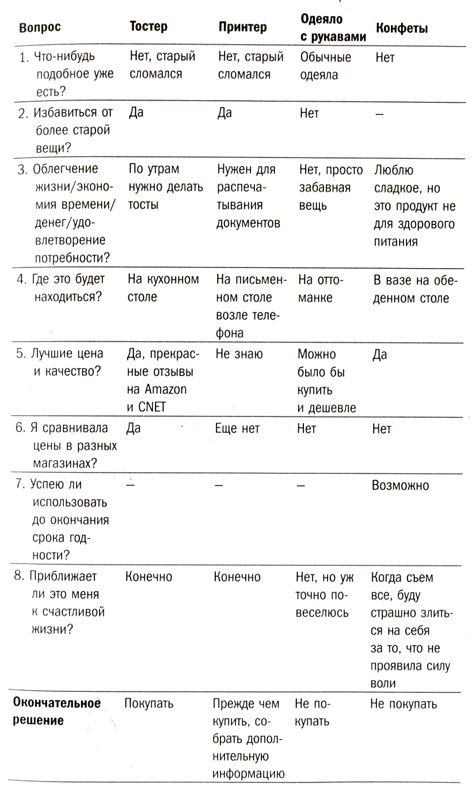 Упрости себе жизнь. Как навести порядок на работе и дома