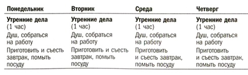 Упрости себе жизнь. Как навести порядок на работе и дома