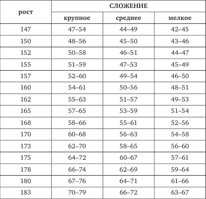 Настольная книга самой обаятельной и привлекательной толстушки