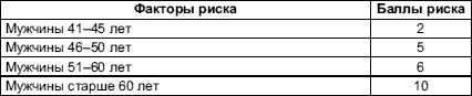 Питание для сердца и сосудов