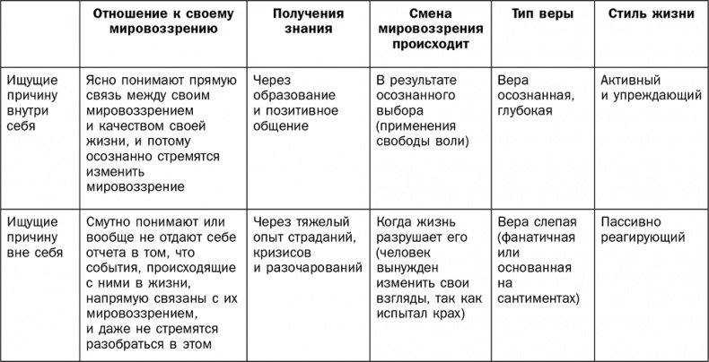 Йога для всех. Руководство для начинающих