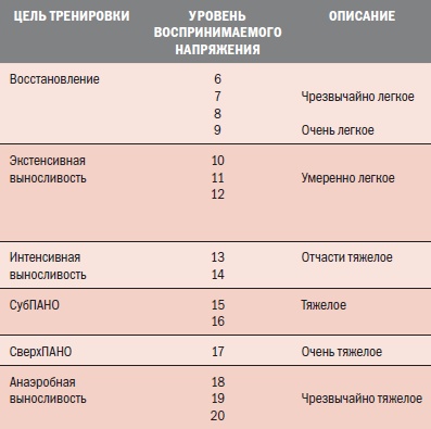 Библия велосипедиста Библия велосипедиста