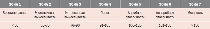 Библия велосипедиста Библия велосипедиста