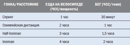 Библия триатлета Библия триатлета