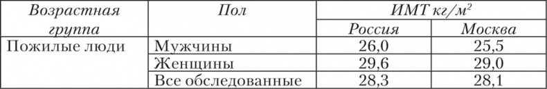 Ешь, пей, молодей. Уникальные принципы геродиететики – здорового питания в пожилом возрасте