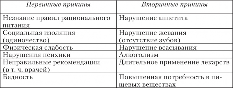 Ешь, пей, молодей. Уникальные принципы геродиететики – здорового питания в пожилом возрасте