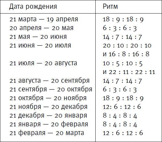 Ария для спины. Авторская программа против боли в суставах