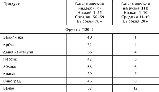 Диета 80/10/10. С наслаждением проедая свой путь к идеальному здоровью, оптимальному весу и неисчерпаемой жизненной энергии