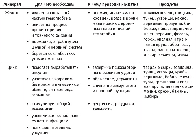 Скажи, что ты ешь, и я скажу, сколько ты проживешь!