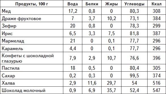 Самая нужная книга для стройности и красоты