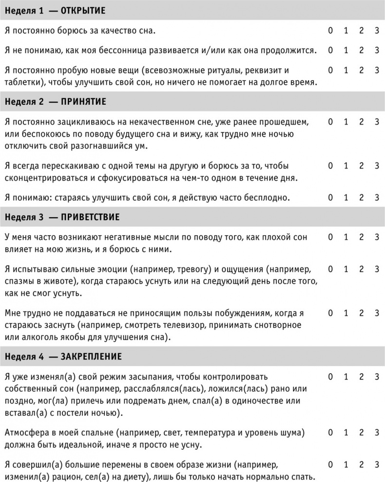 Я не могу уснуть. Уникальная система избавления от бессонницы за 5 недель