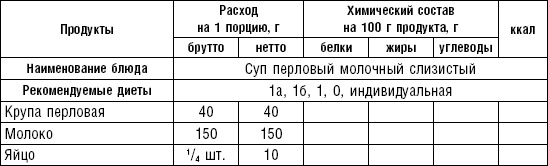 Диета долгожителя. Питаемся правильно. Специальные меню на каждый день. Советы и секреты для долгой и здоровой жизни