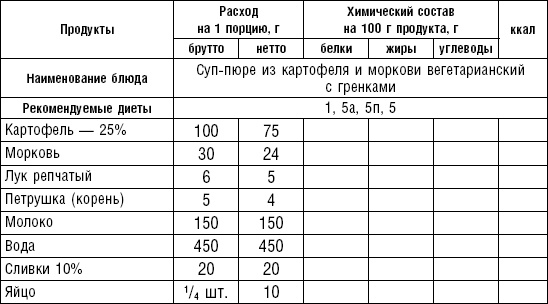 Диета долгожителя. Питаемся правильно. Специальные меню на каждый день. Советы и секреты для долгой и здоровой жизни