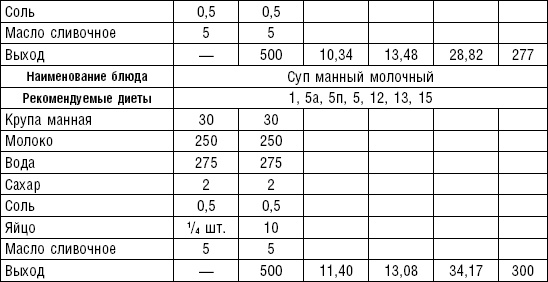 Диета долгожителя. Питаемся правильно. Специальные меню на каждый день. Советы и секреты для долгой и здоровой жизни