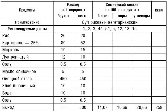 Диета долгожителя. Питаемся правильно. Специальные меню на каждый день. Советы и секреты для долгой и здоровой жизни