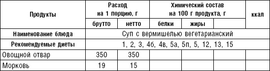 Диета долгожителя. Питаемся правильно. Специальные меню на каждый день. Советы и секреты для долгой и здоровой жизни