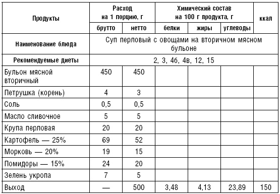 Диета долгожителя. Питаемся правильно. Специальные меню на каждый день. Советы и секреты для долгой и здоровой жизни