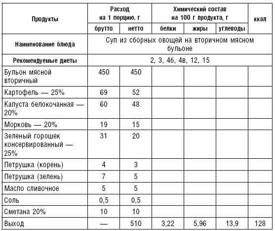 Диета долгожителя. Питаемся правильно. Специальные меню на каждый день. Советы и секреты для долгой и здоровой жизни