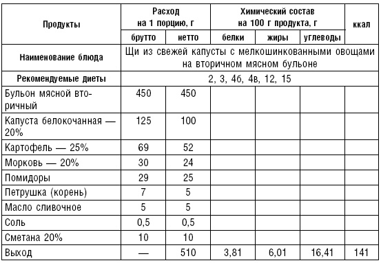 Диета долгожителя. Питаемся правильно. Специальные меню на каждый день. Советы и секреты для долгой и здоровой жизни