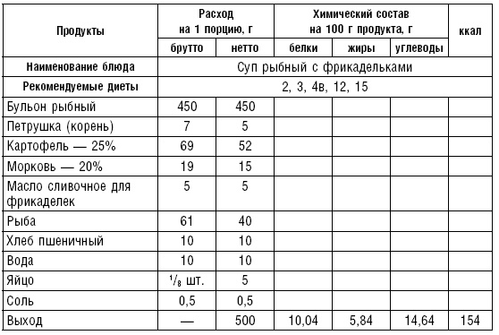 Диета долгожителя. Питаемся правильно. Специальные меню на каждый день. Советы и секреты для долгой и здоровой жизни