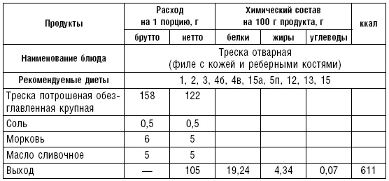 Диета долгожителя. Питаемся правильно. Специальные меню на каждый день. Советы и секреты для долгой и здоровой жизни