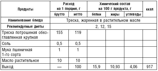 Диета долгожителя. Питаемся правильно. Специальные меню на каждый день. Советы и секреты для долгой и здоровой жизни