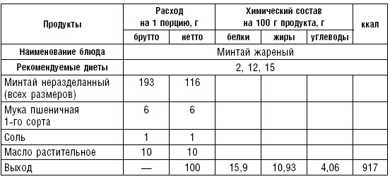 Диета долгожителя. Питаемся правильно. Специальные меню на каждый день. Советы и секреты для долгой и здоровой жизни