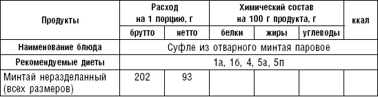 Диета долгожителя. Питаемся правильно. Специальные меню на каждый день. Советы и секреты для долгой и здоровой жизни