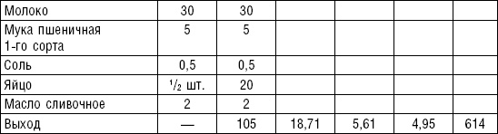 Диета долгожителя. Питаемся правильно. Специальные меню на каждый день. Советы и секреты для долгой и здоровой жизни