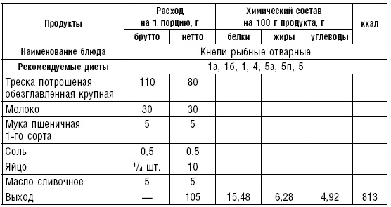 Диета долгожителя. Питаемся правильно. Специальные меню на каждый день. Советы и секреты для долгой и здоровой жизни