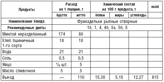 Диета долгожителя. Питаемся правильно. Специальные меню на каждый день. Советы и секреты для долгой и здоровой жизни