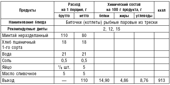 Диета долгожителя. Питаемся правильно. Специальные меню на каждый день. Советы и секреты для долгой и здоровой жизни