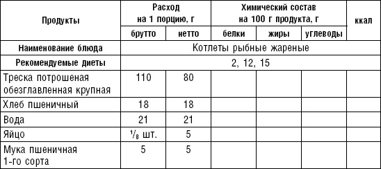 Диета долгожителя. Питаемся правильно. Специальные меню на каждый день. Советы и секреты для долгой и здоровой жизни