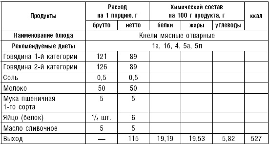 Диета долгожителя. Питаемся правильно. Специальные меню на каждый день. Советы и секреты для долгой и здоровой жизни