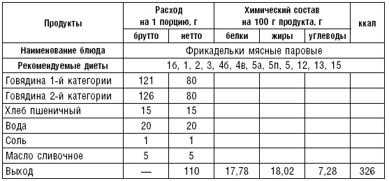 Диета долгожителя. Питаемся правильно. Специальные меню на каждый день. Советы и секреты для долгой и здоровой жизни