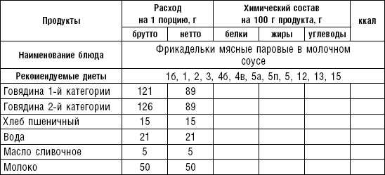 Диета долгожителя. Питаемся правильно. Специальные меню на каждый день. Советы и секреты для долгой и здоровой жизни