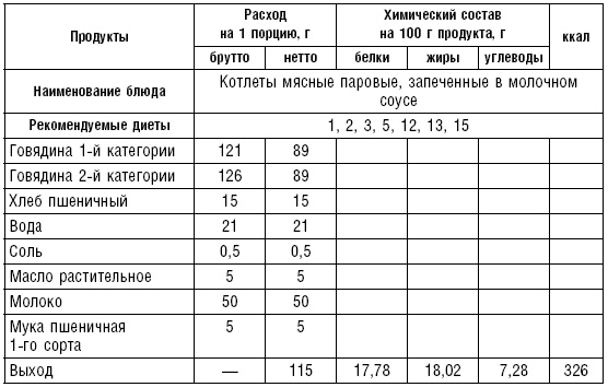 Диета долгожителя. Питаемся правильно. Специальные меню на каждый день. Советы и секреты для долгой и здоровой жизни