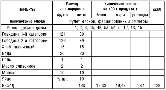 Диета долгожителя. Питаемся правильно. Специальные меню на каждый день. Советы и секреты для долгой и здоровой жизни