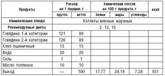 Диета долгожителя. Питаемся правильно. Специальные меню на каждый день. Советы и секреты для долгой и здоровой жизни