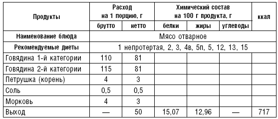 Диета долгожителя. Питаемся правильно. Специальные меню на каждый день. Советы и секреты для долгой и здоровой жизни