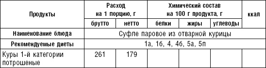 Диета долгожителя. Питаемся правильно. Специальные меню на каждый день. Советы и секреты для долгой и здоровой жизни