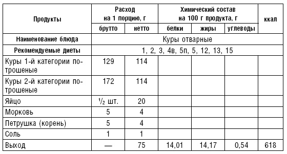 Диета долгожителя. Питаемся правильно. Специальные меню на каждый день. Советы и секреты для долгой и здоровой жизни