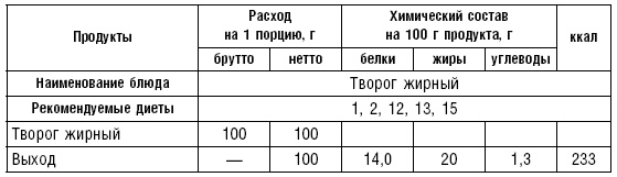 Диета долгожителя. Питаемся правильно. Специальные меню на каждый день. Советы и секреты для долгой и здоровой жизни