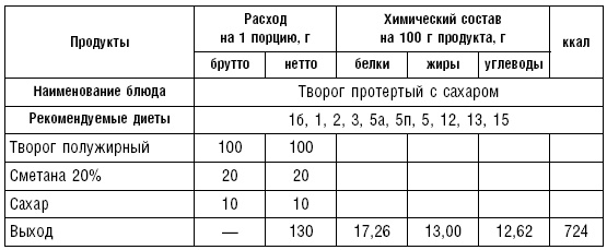 Диета долгожителя. Питаемся правильно. Специальные меню на каждый день. Советы и секреты для долгой и здоровой жизни