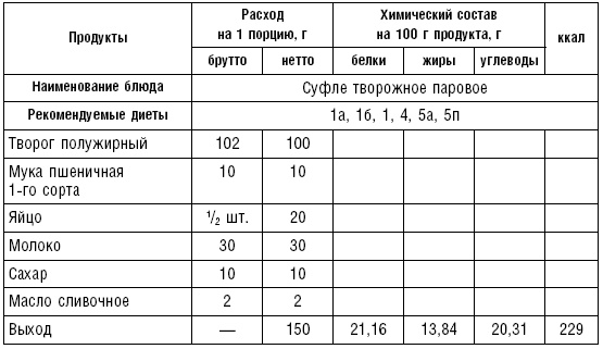 Диета долгожителя. Питаемся правильно. Специальные меню на каждый день. Советы и секреты для долгой и здоровой жизни