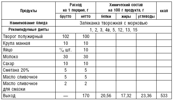 Диета долгожителя. Питаемся правильно. Специальные меню на каждый день. Советы и секреты для долгой и здоровой жизни