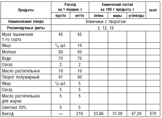 Диета долгожителя. Питаемся правильно. Специальные меню на каждый день. Советы и секреты для долгой и здоровой жизни