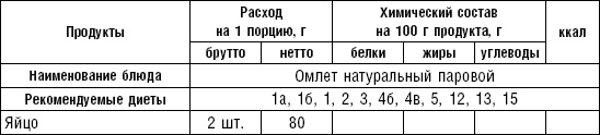 Диета долгожителя. Питаемся правильно. Специальные меню на каждый день. Советы и секреты для долгой и здоровой жизни